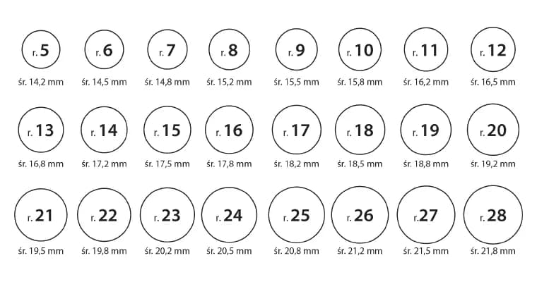 Rozmiarówka pierścionków: jak dopasować rozmiar 5,5 cm i 6,5 cm?